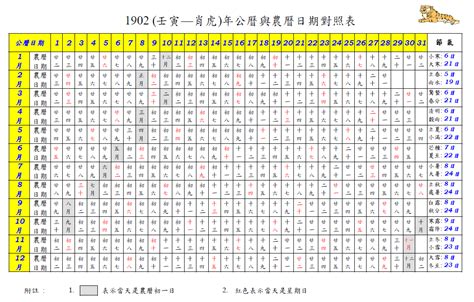 84年 農曆|查詢到的農曆生日為: